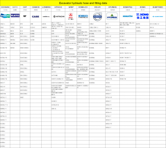 Data of hydraulic hose and fittings on KOBELCO Excavator